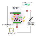 スパッタリング装置