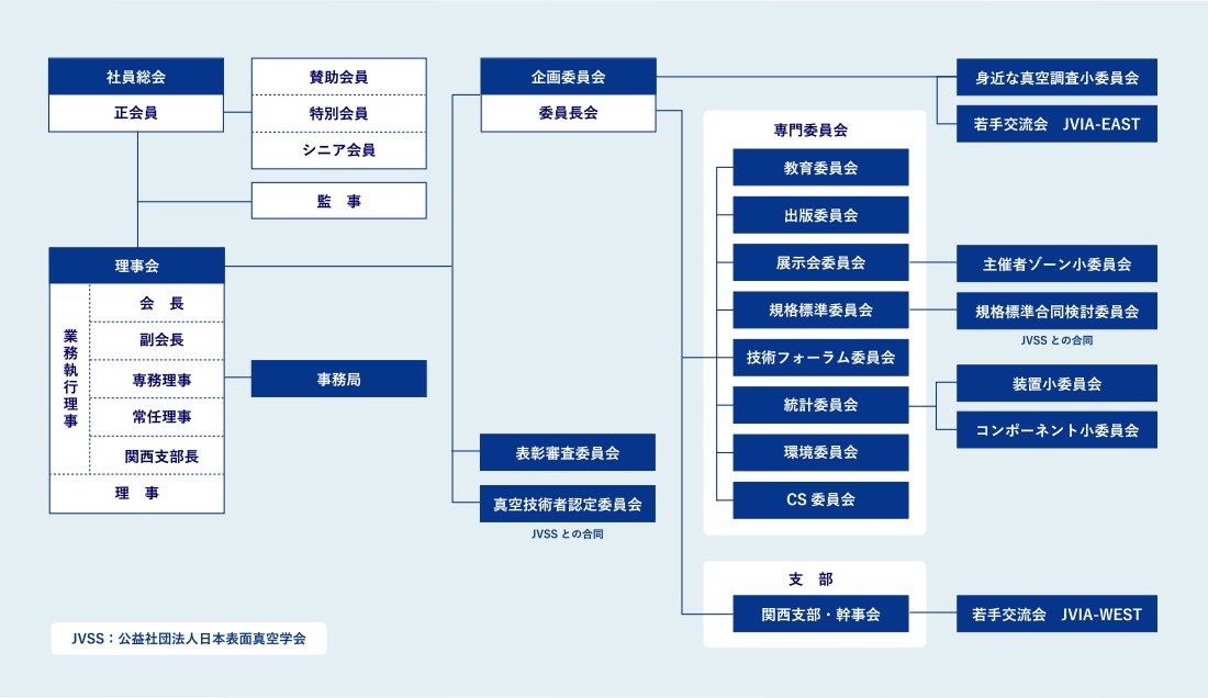 組織図